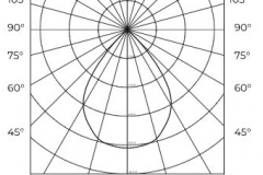 Asterisk-diagram